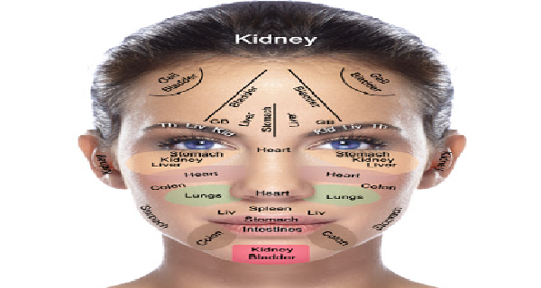 Don’t Make Your Skin Your Third Kidney!